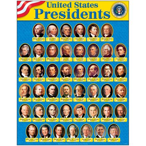 list of presidents of the united states.